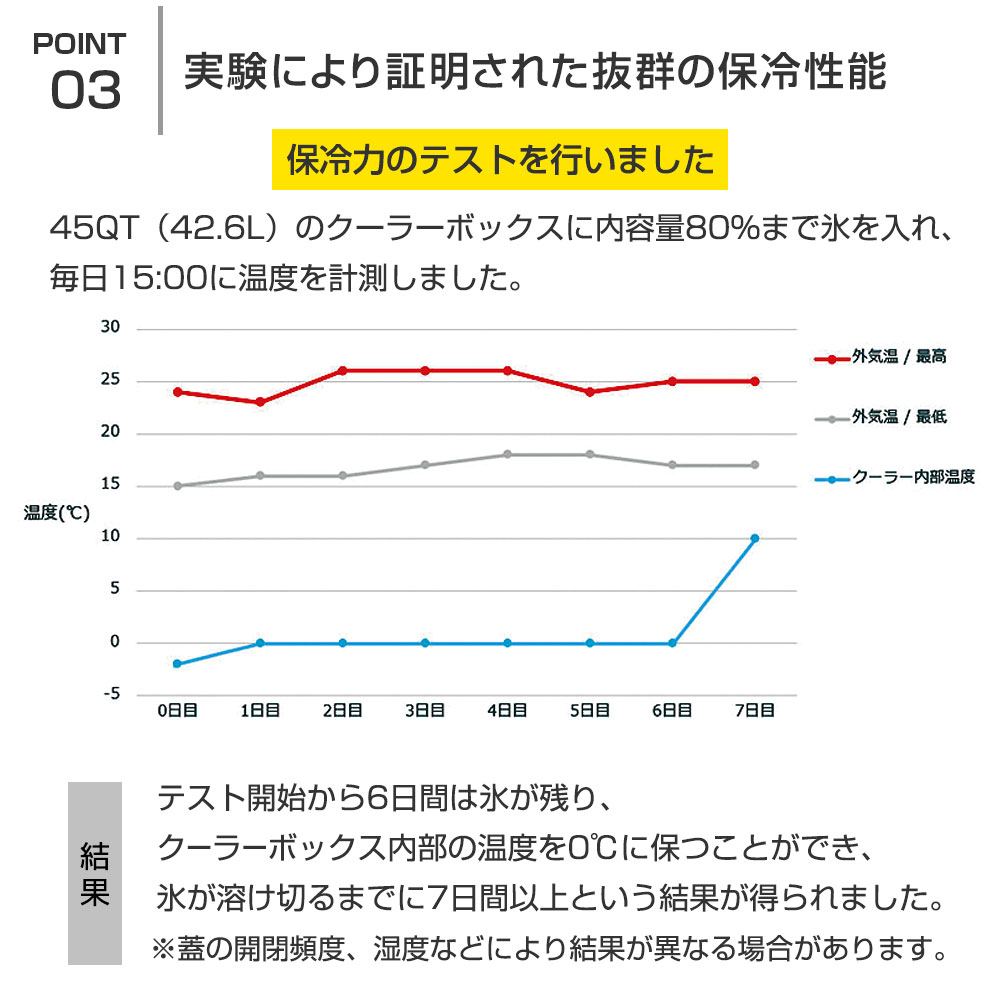 HANT クーラーボックス 70QT(66.2L) キャスター付き イメージ12