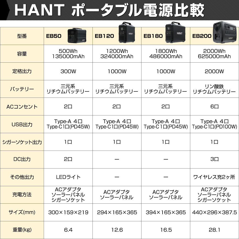 HANT ポータブル電源 EB120 イメージ12