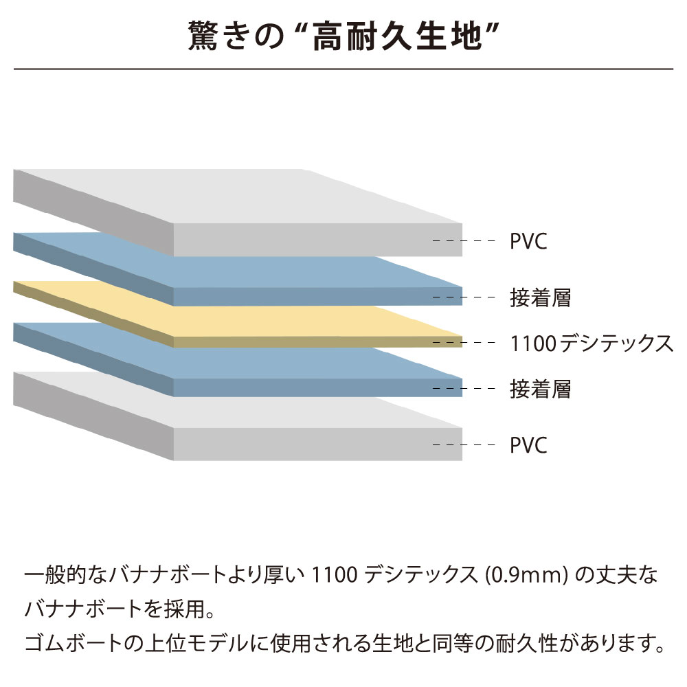 HANT ウォータースレッド バナナボート 5人乗  イメージ06